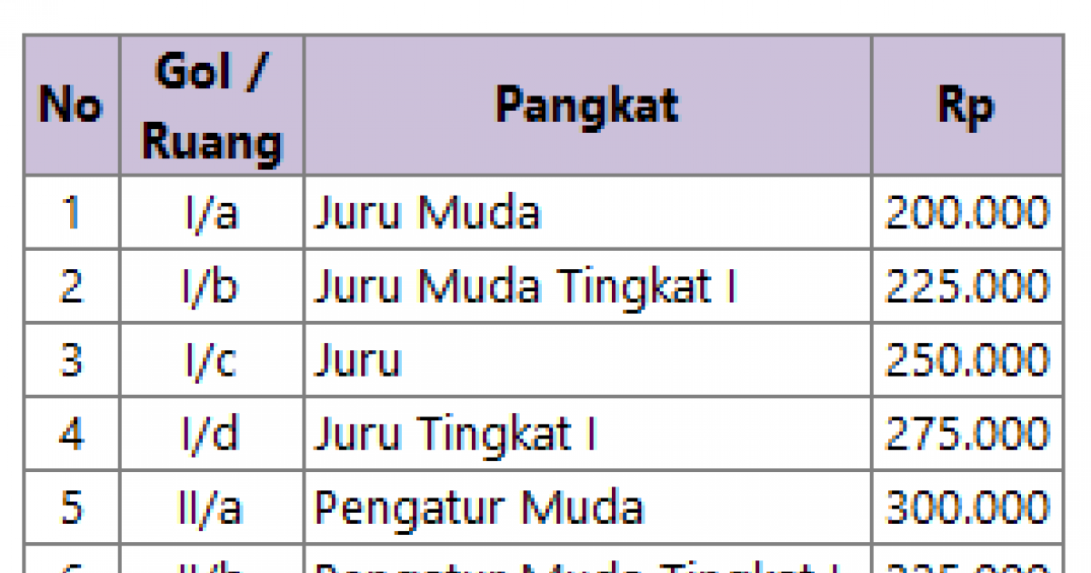 Gambar sampul Cerita dari tempat dinasku : Tunjangan khusus Papua yang tak pernah berubah setelah sekian lama