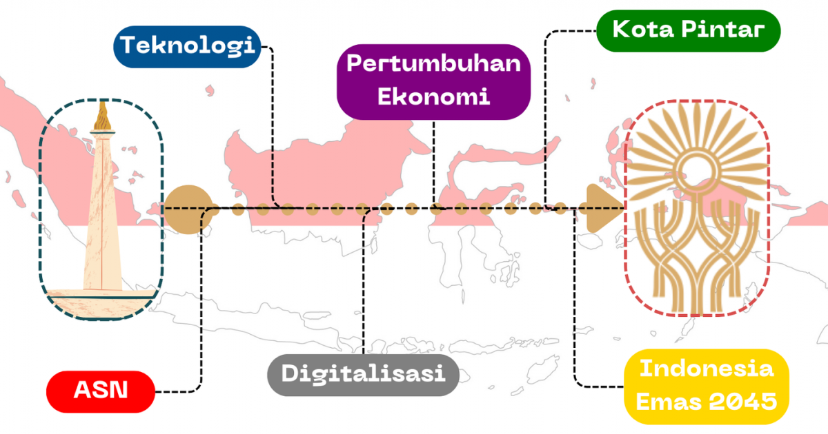 Gambar sampul Dari Jakarta ke IKN: Peran ASN Dalam Membangun Kota Pintar Menuju Indonesia Emas 2045