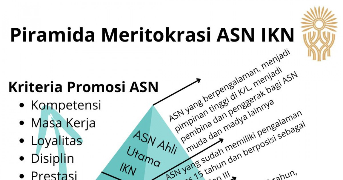 Gambar sampul Ibu Kota Nusantara (IKN): Laboratorium Meritokrasi Aparatur Sipil Negara (ASN) Indonesia