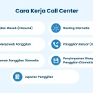 Layanan Halo BCA ? Call center Halo BCA 24jam